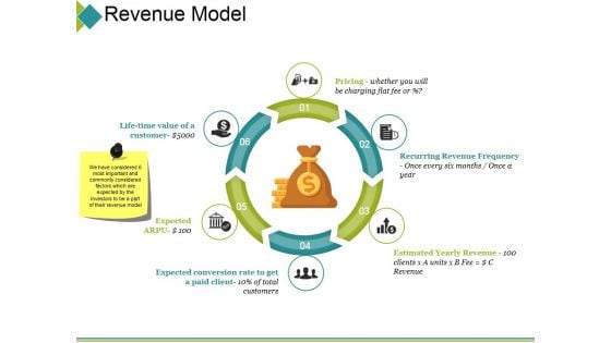 Revenue Model Ppt PowerPoint Presentation Styles Inspiration