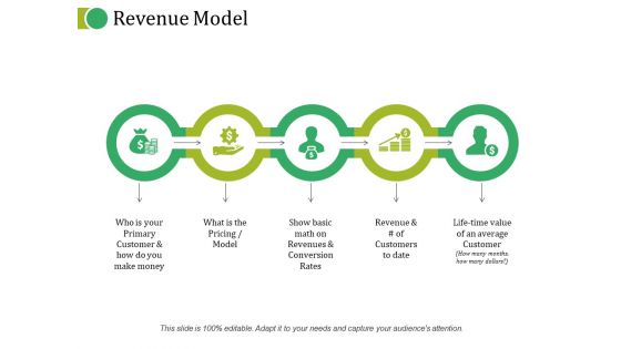 Revenue Model Template 1 Ppt PowerPoint Presentation Styles Display