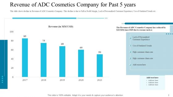 Revenue Of ADC Cosmetics Company For Past 5 Years Background PDF