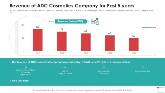 Revenue Of ADC Cosmetics Company For Past 5 Years Graphics PDF