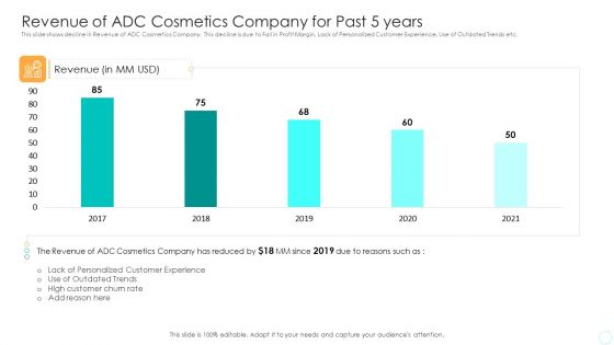 Revenue Of ADC Cosmetics Company For Past 5 Years Structure PDF