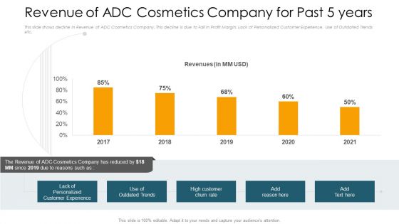 Revenue Of ADC Cosmetics Company For Past 5 Years Themes PDF