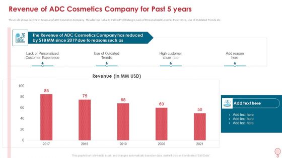 Revenue Of Adc Cosmetics Company For Past 5 Years Information PDF