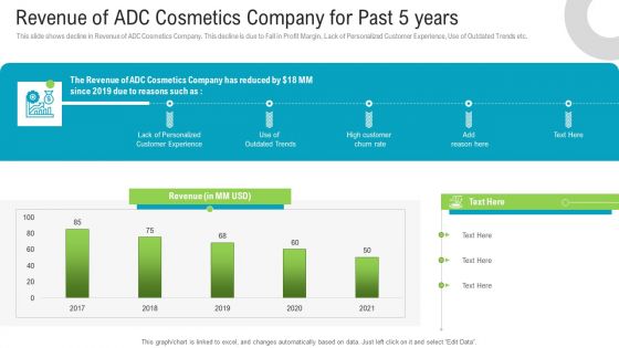 Revenue Of Adc Cosmetics Company For Past 5 Years Rules PDF