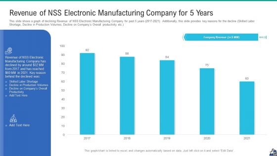 Revenue Of NSS Electronic Manufacturing Company For 5 Years Template PDF