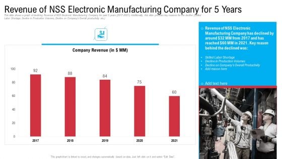 Revenue Of Nss Electronic Manufacturing Company For 5 Years Diagrams PDF