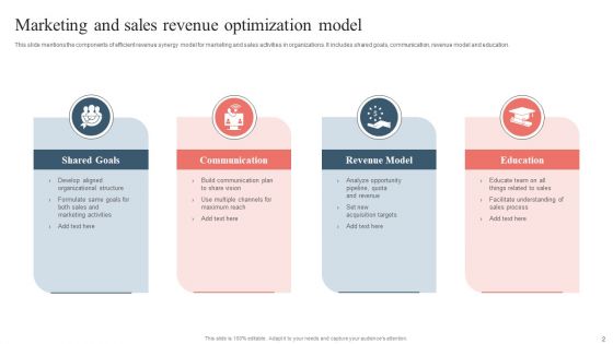 Revenue Optimization Ppt PowerPoint Presentation Complete Deck With Slides