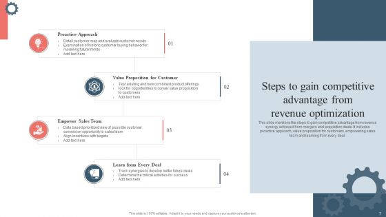 Revenue Optimization Ppt PowerPoint Presentation Complete Deck With Slides