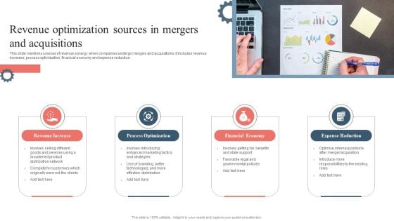 Revenue Optimization Sources In Mergers And Acquisitions Ideas PDF