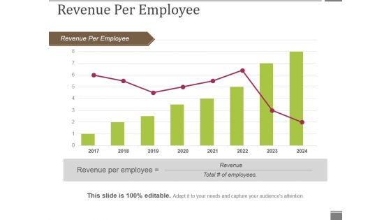 Revenue Per Employee Ppt PowerPoint Presentation Inspiration Objects