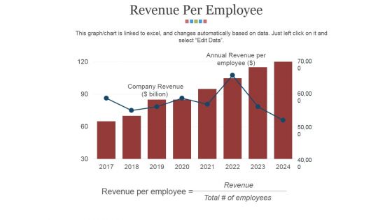 Revenue Per Employee Ppt PowerPoint Presentation Show Objects