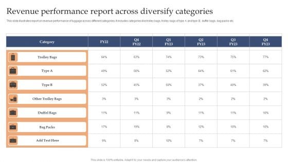 Revenue Performance Report Across Diversify Categories Introduction PDF