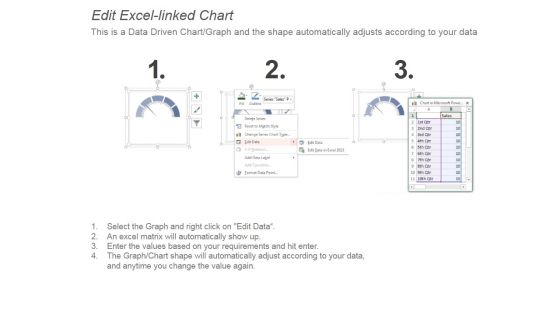 Revenue Performance Reporting Speedometer Ppt PowerPoint Presentation Visuals