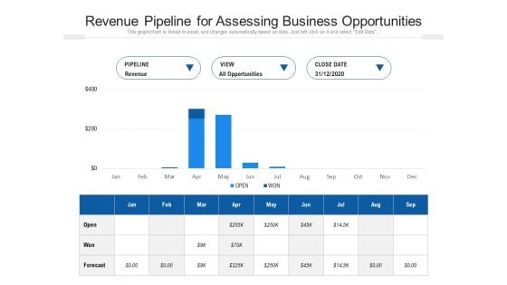 Revenue Pipeline For Assessing Business Opportunities Ppt PowerPoint Presentation Layouts Graphics PDF