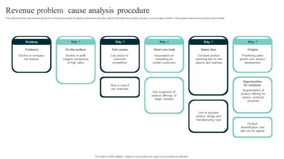 Revenue Problem Cause Analysis Procedure Background PDF