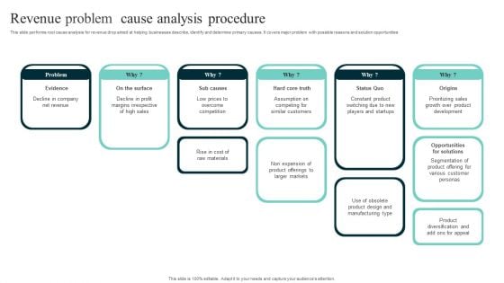 Revenue Problem Cause Analysis Procedure Background PDF Revenue Problem Cause Analysis Procedure Background PDF