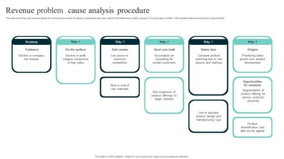 Revenue Problem Cause Analysis Procedure Background PDF