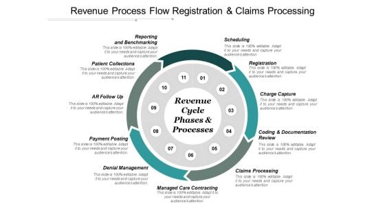 Revenue Process Flow Registration And Claims Processing Ppt PowerPoint Presentation Pictures Diagrams