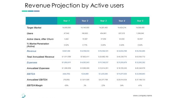 Revenue Projection By Active Users Ppt PowerPoint Presentation Outline Master Slide