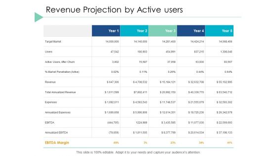 Revenue Projection By Active Users Strategy Ppt PowerPoint Presentation Infographic Template Outline