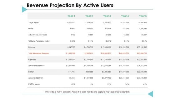 Revenue Projection By Active Users Strategy Ppt PowerPoint Presentation Infographic Template Slideshow Revenue Projection By Active Users Strategy Ppt PowerPoint Presentation Infographic Template Slideshow