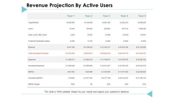 Revenue Projection By Active Users Strategy Ppt PowerPoint Presentation Infographic Template Slideshow