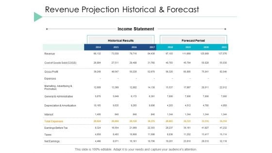 Revenue Projection Historical And Forecast Ppt PowerPoint Presentation Icon Demonstration