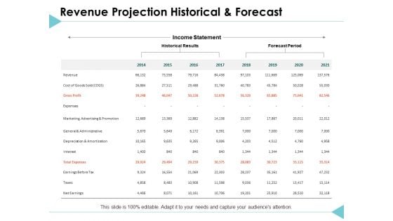 Revenue Projection Historical And Forecast Ppt PowerPoint Presentation Ideas Rules