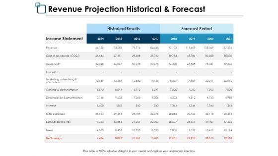 Revenue Projection Historical And Forecast Ppt PowerPoint Presentation Inspiration Example