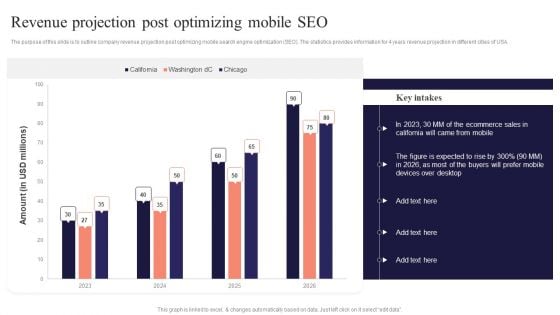 Revenue Projection Post Optimizing Mobile SEO Performing Mobile SEO Audit To Analyze Web Traffic Diagrams PDF