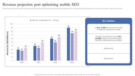 Revenue Projection Post Optimizing Mobile Seo Mobile Search Engine Optimization Guide Mockup PDF