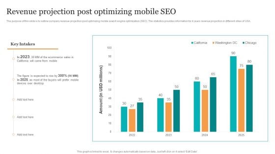 Revenue Projection Post Optimizing Mobile Seo Search Engine Optimization Services To Minimize Clipart PDF