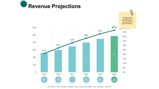 Revenue Projections Bar Grpah Ppt PowerPoint Presentation Gallery Demonstration