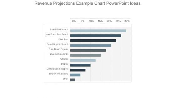 Revenue Projections Example Chart Powerpoint Ideas