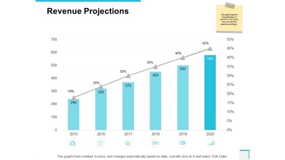 Revenue Projections Ppt PowerPoint Presentation Infographics Examples