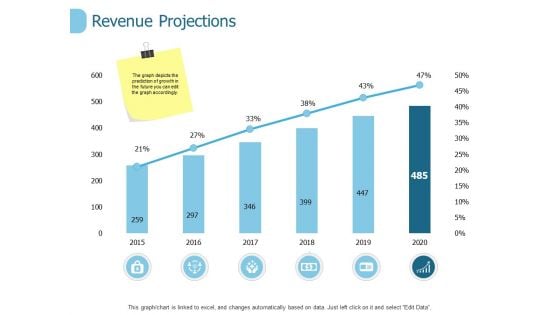 Revenue Projections Ppt PowerPoint Presentation Layouts Topics