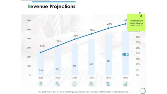 Revenue Projections Ppt PowerPoint Presentation Professional Outline