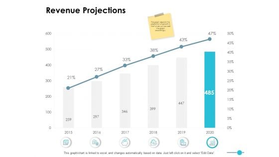 Revenue Projections Strategy Ppt PowerPoint Presentation Visual Aids Files