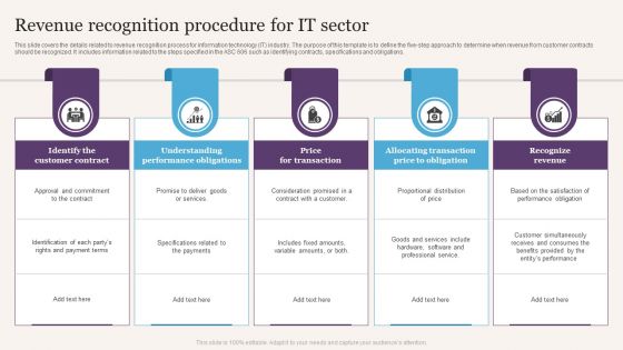 Revenue Recognition Procedure For IT Sector Topics PDF