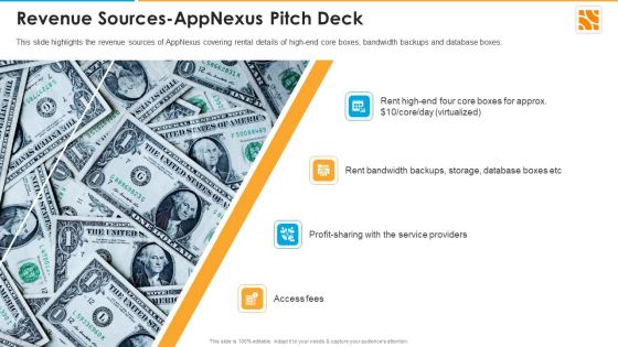 Revenue Sources Appnexus Capital Raising Elevator Ppt Styles Graphic Tips PDF
