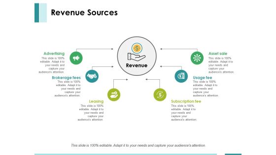 Revenue Sources Ppt PowerPoint Presentation Pictures Template