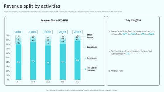 Revenue Split By Activities Health And Property Insurance Company Profile Background PDF