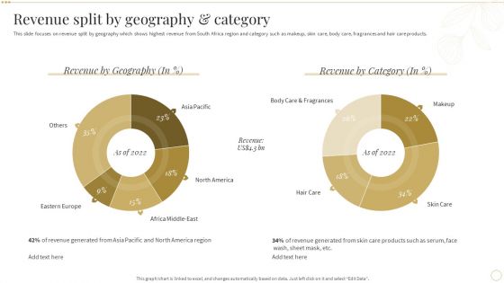 Revenue Split By Geography And Category Skin Care And Beautifying Products Company Profile Structure PDF