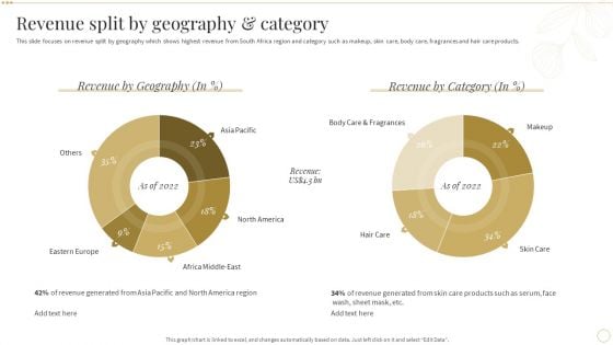 Revenue Split By Geography And Category Skin Care And Beautifying Products Company Profile Structure PDF