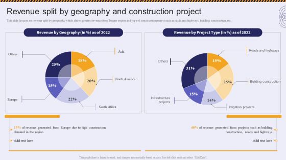 Revenue Split By Geography And Construction Project Topics PDF