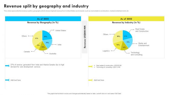 Revenue Split By Geography And Industry Web Design And Development Company Profile Microsoft PDF