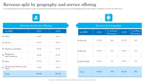 Revenue Split By Geography And Service Offering Salesforce Business Profile Download PDF Revenue Split By Geography And Service Offering Salesforce Business Profile Download PDF