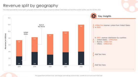 Revenue Split By Geography Film Media Company Profile Ppt PowerPoint Presentation Infographics Infographics PDF