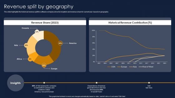 Revenue Split By Geography Financial Performance Report Of Software Firm Background PDF