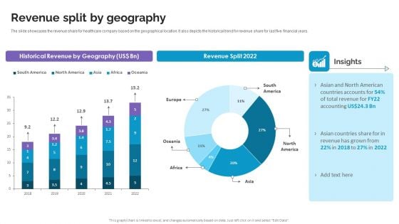 Revenue Split By Geography Life Science And Healthcare Solutions Company Profile Brochure PDF